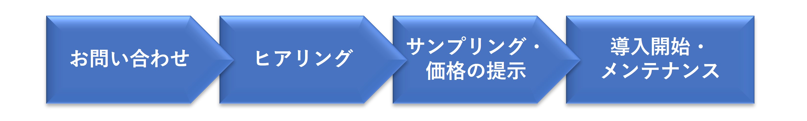 サービス開始までの流れ